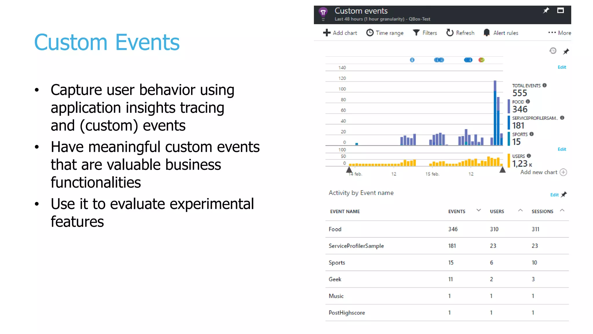 Custom Events
• Capture user behavior using
application insights tracing
and (custom) events
• Have meaningful custom events
that are valuable business
functionalities
• Use it to evaluate experimental
features
 