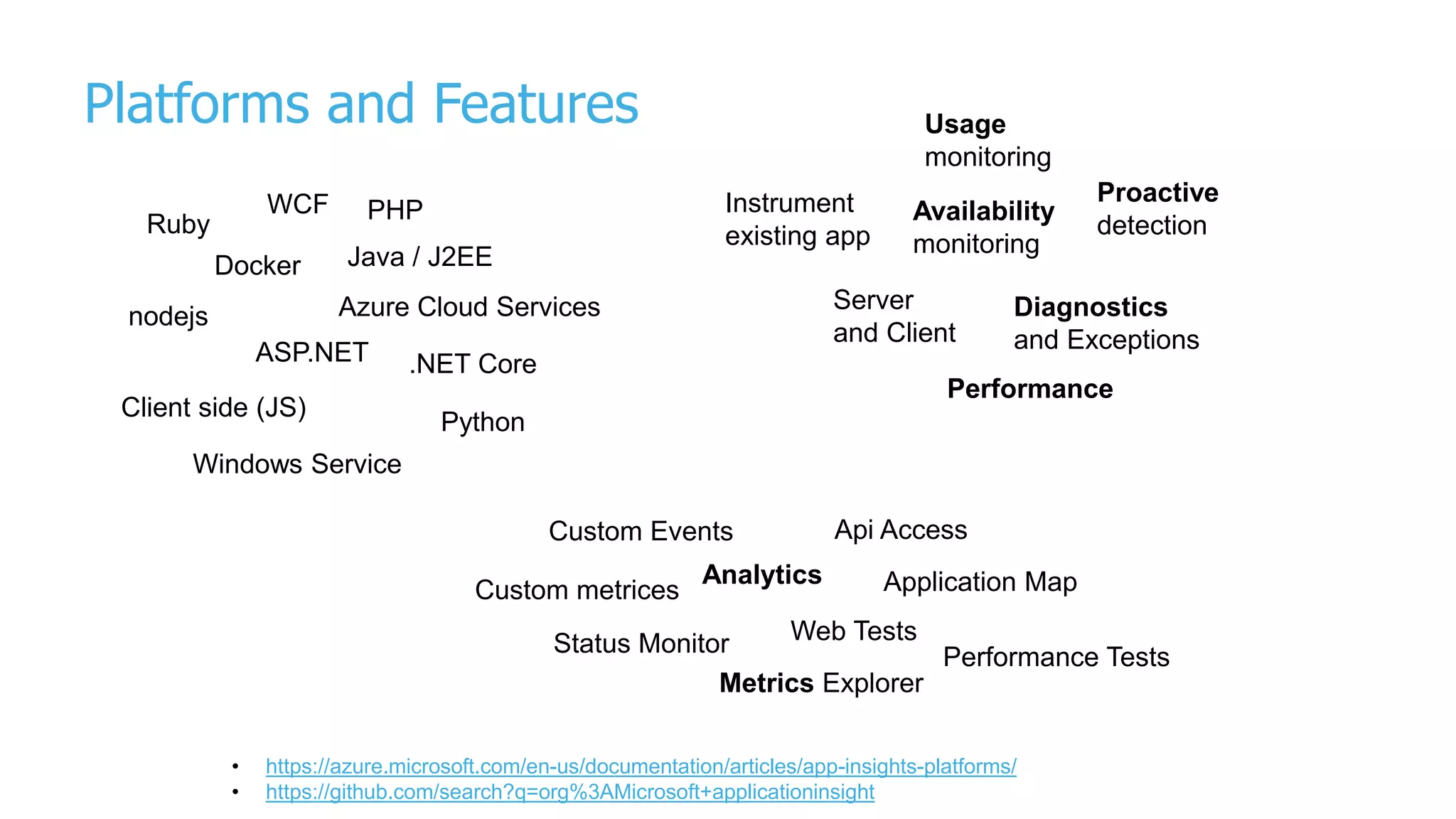 Platforms and Features
• https://azure.microsoft.com/en-us/documentation/articles/app-insights-platforms/
• https://github.com/search?q=org%3AMicrosoft+applicationinsight
Docker Java / J2EE
Client side (JS)
ASP.NET .NET Core
nodejs
Windows Service
WCF
Azure Cloud Services
PHP
Python
Ruby
Usage
monitoring
Proactive
detection
Instrument
existing app
Availability
monitoring
Performance
Server
and Client
Diagnostics
and Exceptions
Custom metrices
Custom Events
Application Map
Web Tests
Performance Tests
Analytics
Api Access
Metrics Explorer
Status Monitor
 