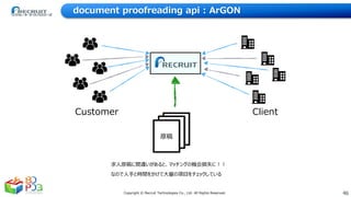 46Copyright © Recruit Technologies Co., Ltd. All Rights Reserved.
document proofreading api : ArGON
Customer Client
原稿
原稿
...