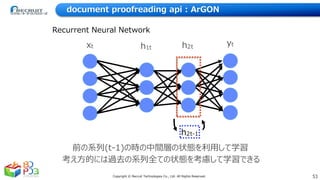 53Copyright © Recruit Technologies Co., Ltd. All Rights Reserved.
document proofreading api : ArGON
Recurrent Neural Netwo...