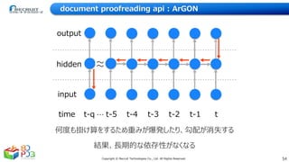 54Copyright © Recruit Technologies Co., Ltd. All Rights Reserved.
document proofreading api : ArGON
何度も掛け算をするため重みが爆発したり、勾配...