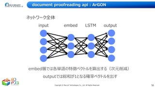 56Copyright © Recruit Technologies Co., Ltd. All Rights Reserved.
document proofreading api : ArGON
input embed LSTM outpu...
