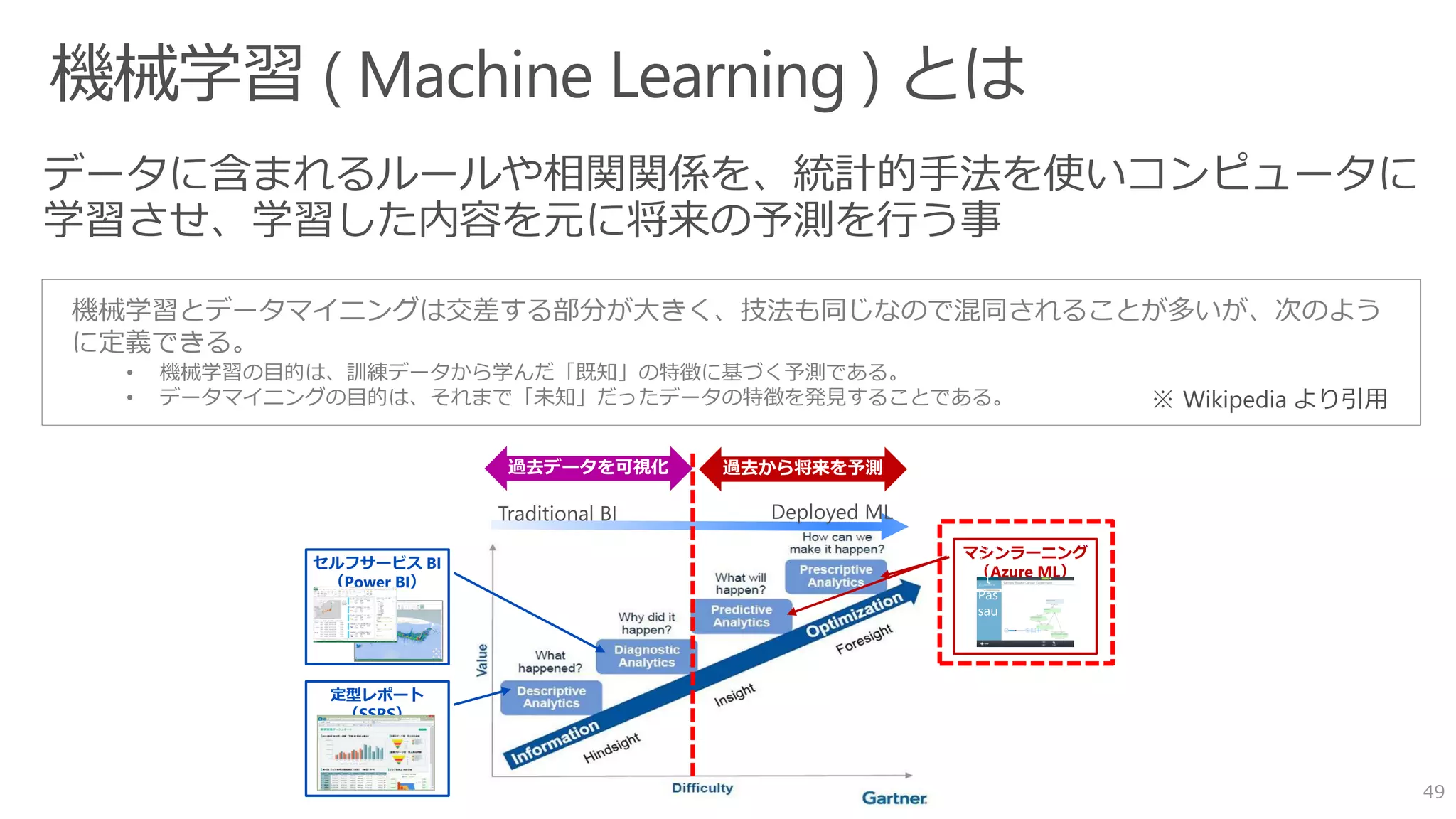49
※ Wikipedia より引用
定型レポート
（SSRS）
セルフサービス BI
（Power BI）
マシンラーニング
（Azure ML）
機械学習とデータマイニングは交差する部分が大きく、技法も同じなので混同されることが多いが、次のよう
に定義できる。
• 機械学習の目的は、訓練データから学んだ「既知」の特徴に基づく予測である。
• データマイニングの目的は、それまで「未知」だったデータの特徴を発見することである。
 