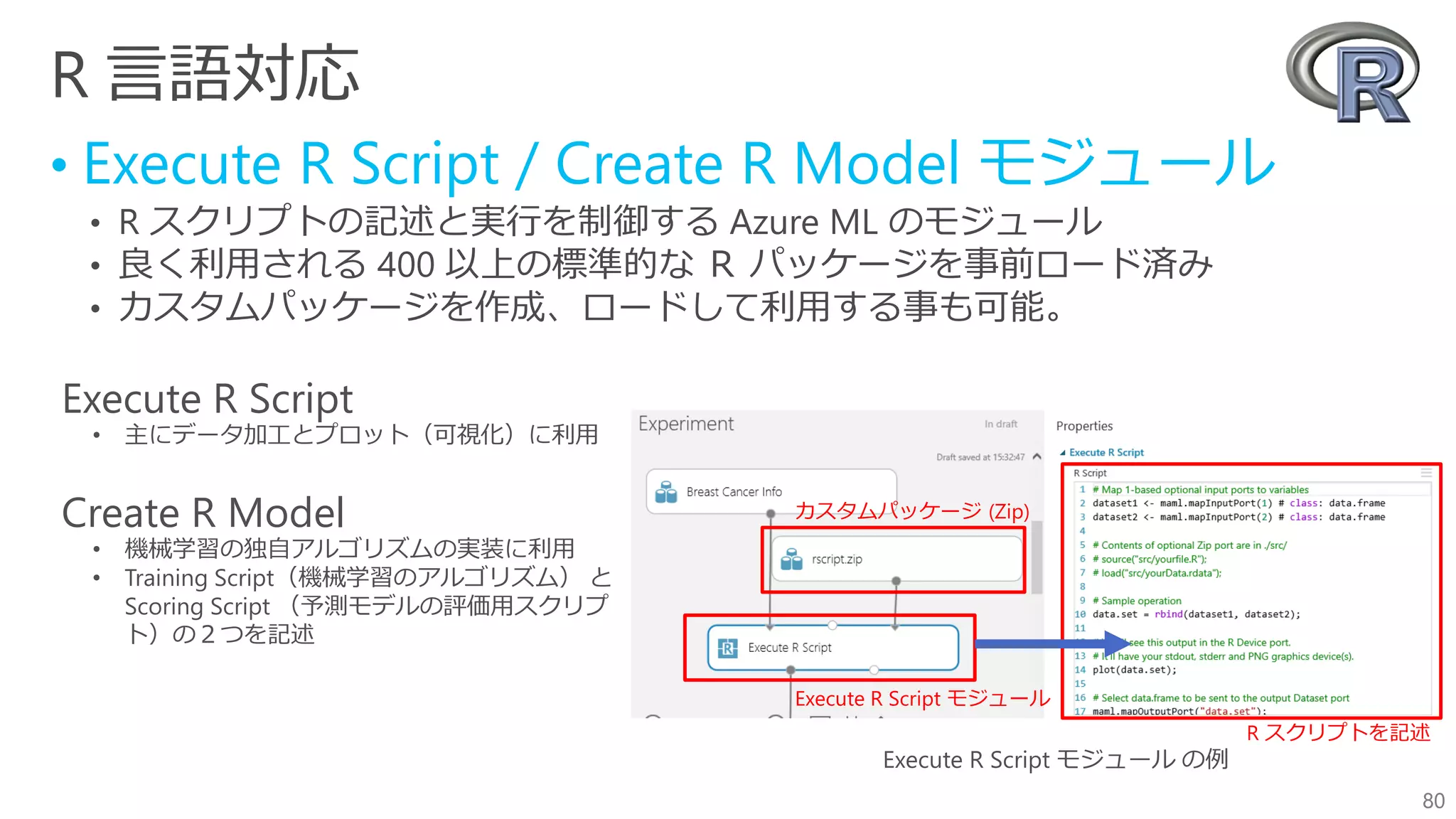 80
R 言語対応
• Execute R Script / Create R Model モジュール
• R スクリプトの記述と実行を制御する Azure ML のモジュール
• 良く利用される 400 以上の標準的な Ｒ パッケージを事前ロード済み
• カスタムパッケージを作成、ロードして利用する事も可能。
Execute R Script
• 主にデータ加工とプロット（可視化）に利用
Create R Model
• 機械学習の独自アルゴリズムの実装に利用
• Training Script（機械学習のアルゴリズム） と
Scoring Script （予測モデルの評価用スクリプ
ト）の２つを記述
80
Execute R Script モジュール の例
R スクリプトを記述
Execute R Script モジュール
カスタムパッケージ (Zip)
 