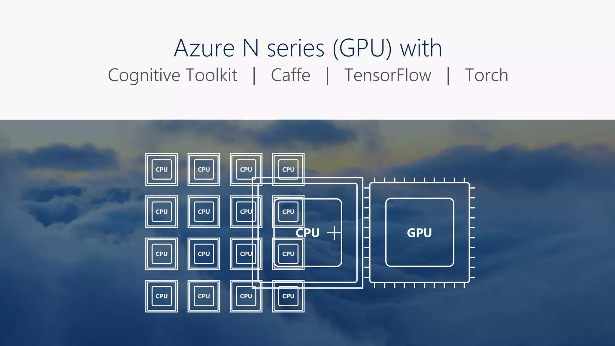 Cognitive Toolkit | Caffe | TensorFlow | Torch
 