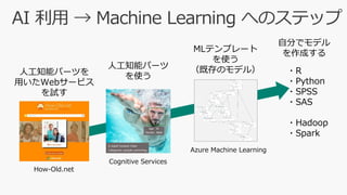 AI 利用 → Machine Learning へのステップ
人工知能パーツを
用いたWebサービス
を試す
人工知能パーツ
を使う
自分でモデル
を作成するMLテンプレート
を使う
（既存のモデル） ・R
・Python
・SPSS
・SAS
・Hadoop
・Spark
Cognitive Services
Azure Machine Learning
How-Old.net
 