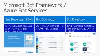 ダイアログ形式のコミュ
ニケーションを実装
(C#, Node.js)
BOT アプリをメッセージ
ングサービスに接続
Bing, Cortana などから
利用できるディレクトリ
に登録
 