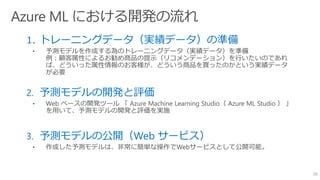 1. トレーニングデータ（実績データ）の準備
• 予測モデルを作成する為のトレーニングデータ（実績データ）を準備
例：顧客属性によるお勧め商品の提示（リコメンデーション）を行いたいのであれ
ば、どういった属性情報のお客様が、どういう商品を買ったのかという実績データ
が必要
2. 予測モデルの開発と評価
3. 予測モデルの公開（Web サービス）
• 作成した予測モデルは、非常に簡単な操作でWebサービスとして公開可能。
58
 