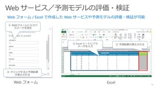74
① Excel シートにパラ
メータを入力
② 予測結果が表示される
① Webフォームに入力パ
ラメータを設定
② クリックすると予測結果
が表示される
 