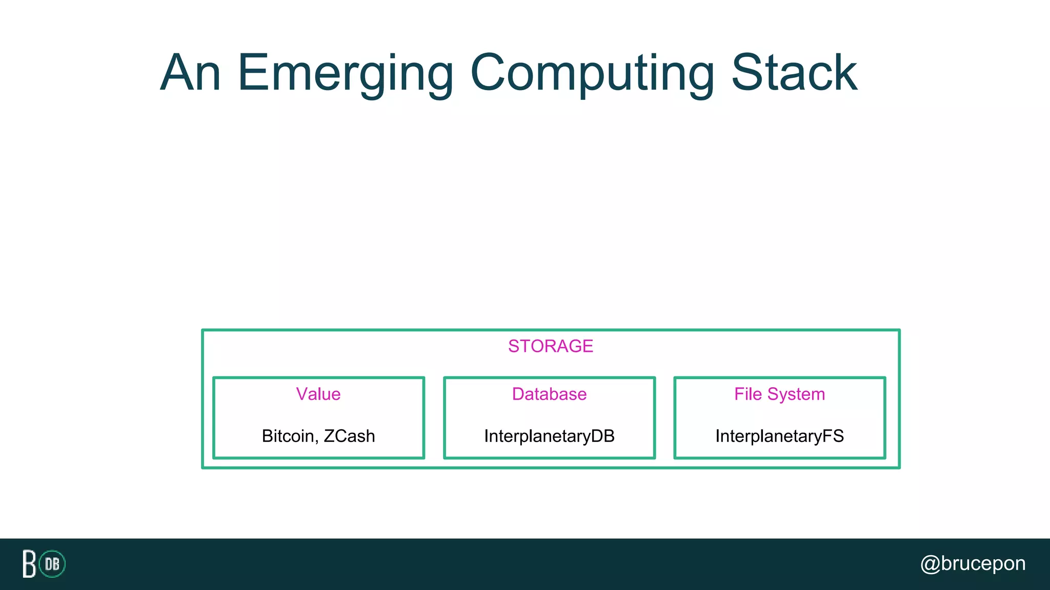 STORAGE
Value
Bitcoin, ZCash
Database
InterplanetaryDB
File System
InterplanetaryFS
An Emerging Computing Stack
@brucepon
 