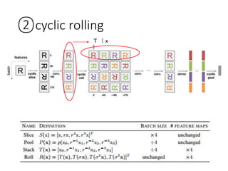 ②cyclic rolling
Ｔ（ｘ
）
 