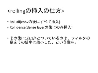 <rollingの挿入の仕方>
• Roll all(convの後にすべて挿入)
• Roll dense(dense layerの後にのみ挿入)
• その後に1/2,1/4とついているのは、フィルタの
数をその倍率に縮小した、という意味。
 