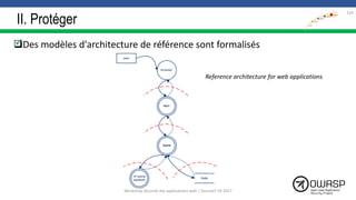 II. Protéger
Des modèles d'architecture de référence sont formalisés
124

Reference architecture for web applications
Workshop Sécurité des applications web | SecureIT VS 2017
 