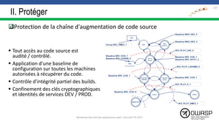 II. Protéger
Protection de la chaîne d'augmentation de code source
 Tout accès au code source est
audité / contrôlé.
 Application d'une baseline de
configuration sur toutes les machines
autorisées à récupérer du code.
 Contrôle d'intégrité partiel des builds.
 Confinement des clés cryptographiques
et identités de services DEV / PROD.
127

Workshop Sécurité des applications web | SecureIT VS 2017
 