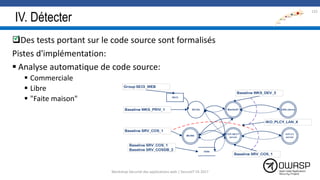 IV. Détecter
Des tests portant sur le code source sont formalisés
Pistes d'implémentation:
 Analyse automatique de code source:
 Commerciale
 Libre
 "Faite maison"
132

Workshop Sécurité des applications web | SecureIT VS 2017
 