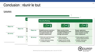 Conclusion : réunir le tout
SAMM:
146
Workshop Sécurité des applications web | SecureIT VS 2017
 