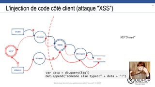L'injection de code côté client (attaque "XSS")
var data = db.query($sql)
Out.append("someone else typed:" + data + "!")
49
XSS "Stored"
Workshop Sécurité des applications web | SecureIT VS 2017
 