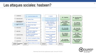 Les attaques sociales: hasbeen?
61
2004 2007 2010 2013
Workshop Sécurité des applications web | SecureIT VS 2017
 