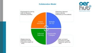 Collaboration Model
Collaboration Model
 