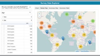 in service of The Open University
Survey Data Explorer
 