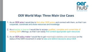 OER World Map: Three Main Use Cases
1. As an OER actor I would like to find other OER actors and connect with them, so that I can
cooperate, coordinate and share resources and knowledge
2. As a teacher or learner I would like to access qualified, complete and current lists of
existing OER offerings, so that I can easily find context-appropriate open resources
3. As an OER policy maker I would like to get meaningful statistics and overviews on the
status of the OER movement in order to take and defend decisions about OER
 