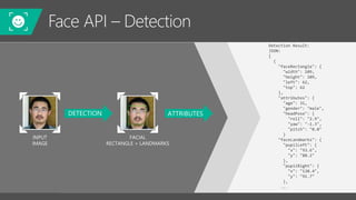 Face API – Detection
Detection Result:
JSON:
[
{
"faceRectangle": {
"width": 109,
"height": 109,
"left": 62,
"top": 62
},
"attributes": {
"age": 31,
"gender": "male",
"headPose": {
"roll": "2.9",
"yaw": "-1.3",
"pitch": "0.0"
}
"faceLandmarks": {
"pupilLeft": {
"x": "93.6",
"y": "88.2"
},
"pupilRight": {
"x": "138.4",
"y": "91.7"
},
...
 