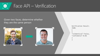 Verification Result:
JSON:
[
{
"isIdentical":false,
"confidence":0.01
}
]
Face API – Verification
 