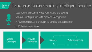 Language Understanding Intelligent Service
 