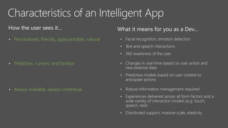 • Personalized, friendly, approachable, natural •
•
•
• Predictive, current, and familiar •
•
• Always available, always contextual •
•
•
 