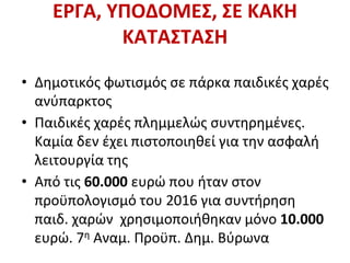 ΕΡΓΑ, ΥΠΟΔΟΜΕΣ, ΣΕ ΚΑΚΗ
ΚΑΤΑΣΤΑΣΗ
• Δημοτικός φωτισμός σε πάρκα παιδικές χαρές
ανύπαρκτος
• Παιδικές χαρές πλημμελώς συντηρημένες.
Καμία δεν έχει πιστοποιηθεί για την ασφαλή
λειτουργία της
• Από τις 60.000 ευρώ που ήταν στον
προϋπολογισμό του 2016 για συντήρηση
παιδ. χαρών χρησιμοποιήθηκαν μόνο 10.000
ευρώ. 7η Αναμ. Προϋπ. Δημ. Βύρωνα
 