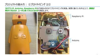 プロジェクトの進み方： ①プロトタイピング 2/2
11
3Dプリンタ、Arduino、Raspberry Piなどを組み合わせてプロトタイピングを実施。実際に動くモノを作ることで、課題が
解決できるのか、ユーザに使ってもらえるのかを確認します。
Raspberry Pi
Arduino
 