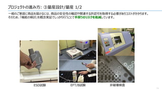プロジェクトの進み方: ③量産設計/量産 1/2
13
一般のご家庭に商品を届けるには、商品の安全性の確認や関連する許認可を取得する必要がありコストがかかります。
そのため、「機能の検討」を概念実証でしっかり行うことで手戻りのリスクを低減しています。
ESD試験 EFT/B試験 非破壊検査
 