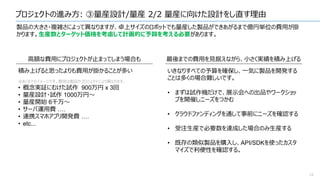プロジェクトの進み方: ③量産設計/量産 2/2 量産に向けた設計をし直す理由
14
製品の大きさ・複雑さによって異なりますが、卓上サイズのロボットでも量産した製品ができあがるまで億円単位の費用が掛
かります。生産数とターゲット価格を考慮して計画的に予算を考える必要があります。
高額な費用にプロジェクトが止まってしまう場合も
積み上げると思ったよりも費用が掛かることが多い
※あくまでもイメージです。費用は製品やプロジェクトにより異なります。
• 概念実証にむけた試作 900万円 x 3回
• 量産設計・試作 1000万円～
• 量産開始 6千万～
• サーバ運用費 ….
• 連携スマホアプリ開発費 ….
• etc...
最後までの費用を見据えながら、小さく実績を積み上げる
いきなりすべての予算を確保し、一気に製品を開発する
ことは多くの場合難しいです。
• まずは試作機だけで、展示会への出品やワークショッ
プを開催しニーズをつかむ
• クラウドファンディングを通して事前にニーズを確認する
• 受注生産で必要数を達成した場合のみ生産する
• 既存の類似製品を購入し、API/SDKを使ったカスタ
マイズで利便性を確認する。
 