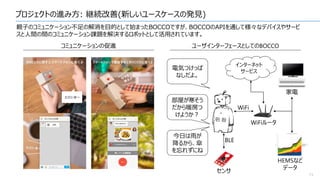プロジェクトの進み方: 継続改善(新しいユースケースの発見)
15
親子のコミュニケーション不足の解消を目的として始まったBOCCOですが、BOCCOのAPIを通して様々なデバイスやサービ
スと人間の間のコミュニケーション課題を解決するロボットとして活用されています。
コミュニケーションの促進 ユーザインターフェースとしてのBOCCO
センサ
インターネット
サービス
WiFiルータ
HEMSなど
データ
家電
WiFi
BLE
電気つけっぱ
なしだよ。
部屋が寒そう
だから暖房つ
けようか？
今日は雨が
降るから、傘
を忘れずにね
 