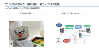 プロジェクトの進み方: 継続改善(一般ユーザによる連携)
18
ベータAPIを利用し、ユーザの手による機能拡充
BOCCOで出前！？ BOCCOとスマートメータ！？
 