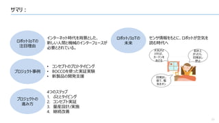 サマリ：
23
ロボットIoTの
注目理由
プロジェクト事例
プロジェクトの
進み方
ロボット/IoTの
未来
センサ情報をもとに、ロボットが空気を
読む時代へ
インターネット時代を背景とした、
新しい人間と機械のインターフェースが
必要とされている。
• コンセプトのプロトタイピング
• BOCCOを使った実証実験
• 新製品の開発支援
4つのステップ
1. ぷととタイピング
2. コンセプト実証
3. 量産設計/実施
4. 継続改善
 