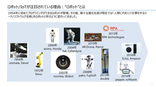 ロボット/IoTが注目されている理由：“ロボット”とは
5
1954年に初めてプログラミングができるロボットが登場。その後、様々な進化を遂げ現在では「人間に代わって仕事をするハ
ード/ソフトウェア全般」をロボットと呼ぶように変わってきました。
1954年
unimate, Devol
1972年
fanuc
2010年
AR.Drone, Parrot
2014年
pepper, softbank
2002年
roomba, iRobot
2008年
palro, FujiSoft
2000年
asimo, Honda
2016年
Echo, Amazon
2013年
double
2013年
RPA technologies
2004年
hal, Cyberdyne
 