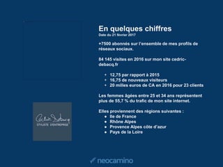 En quelques chiffres
Date du 21 février 2017
+7500 abonnés sur l’ensemble de mes profils de
réseaux sociaux.
84 145 visites en 2016 sur mon site cedric-
debacq.fr
+ 12,75 par rapport à 2015
+ 16,75 de nouveaux visiteurs
+ 20 milles euros de CA en 2016 pour 23 clients
Les femmes âgées entre 25 et 34 ans représentent
plus de 55,7 % du trafic de mon site internet.
Elles proviennent des régions suivantes :
● Ile de France
● Rhône Alpes
● Provence Alpes côte d’azur
● Pays de la Loire
 