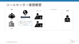 コールセンター業務概要
© 2017 Retrieva, Inc. 10
B2C
B2B
電話
メール
顧客
オペレーター 管理者
コールセンター
顧客からかかってきた電
話に対してオペレーター
が対応する
 