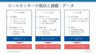コールセンターの現状と課題：データ
© 2017 Retrieva, Inc. 15
非構造化データ
既存ツールでの分析が困難
属人化した作業
データの品質に揺らぎがある
データ量が多い
人による分析が困難
データの種類 データの分類 データの量
• 応対履歴
• テキストデータ
• 記述ルールなし
• メモ内容は任意
• 音声録音データ
• エビデンス用
• 書き起こし無し
• 音質悪い
• 分類カテゴリ
• カテゴリ設計が困難
• 分類ルールが複雑
• 抜け漏れがある
• 分類作業
• オペレータの主観
• 教育不足
• 入力サボり
• １日の発生数
• １人あたり30 - 100件
• 全体で１日で数千件
• 分析作業
• 応対履歴を読む
• 業務知識が必要
• 負担が大きい
 