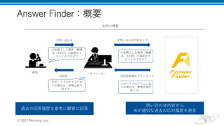 Answer Finder：概要
© 2017 Retrieva, Inc. 18
①問い合わせ ②問い合わせ内容を入力
④回答候補をアウトプット⑤回答
利用の概要
顧客 オペレーター
以前購入した携帯（機種
名：XXXX）の画面がチ
ラつくのですが？
以前購入した携帯（機種
名：XXXX）の画面がチ
ラつくのですが？
サポートプログラムに加
入の場合は、無償交換可
能です。
サポートプログラムに加
入の場合は、無償交換可
能です。
過去の回答履歴を参考に顧客に回答
問い合わせ内容から
AIが適切な過去の応対履歴を発見
 