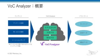 VoC Analyzer：概要
© 2017 Retrieva, Inc. 23
アンケート結果
問い合わせ履歴
ソーシャルメディア
インプット
※デジタル化文章であればなんでも
インプット可能
キーワード
注目データ
類似データ
アウトプット
自然言語処理
深層学習
機械学習
VoC Analyzer
 