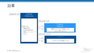 沿革
© 2017 Retrieva, Inc. 5
Preferred
Networks
Preferred
Infrastructure
レトリバ
機械の作り出す情報に注力
（IoT分野に注力）
2006年3月
2014年3月
2016年11月
人の作り出す情報に注力
創業以来、
・機械学習
・自然言語処理
・検索／レコメンド
に注力。
 