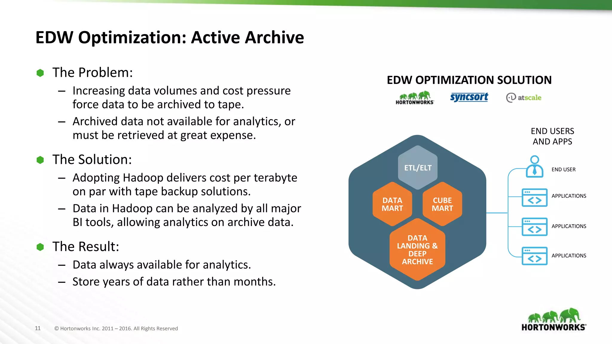 11 © Hortonworks Inc. 2011 – 2016. All Rights Reserved
EDW Optimization: Active Archive
 The Problem:
– Increasing data volumes and cost pressure
force data to be archived to tape.
– Archived data not available for analytics, or
must be retrieved at great expense.
 The Solution:
– Adopting Hadoop delivers cost per terabyte
on par with tape backup solutions.
– Data in Hadoop can be analyzed by all major
BI tools, allowing analytics on archive data.
 The Result:
– Data always available for analytics.
– Store years of data rather than months.
ETL/ELT
DATA
MART
DATA
LANDING &
DEEP
ARCHIVE
CUBE
MART
END USER
APPLICATIONS
APPLICATIONS
APPLICATIONS
END USERS
AND APPS
EDW OPTIMIZATION SOLUTION
 