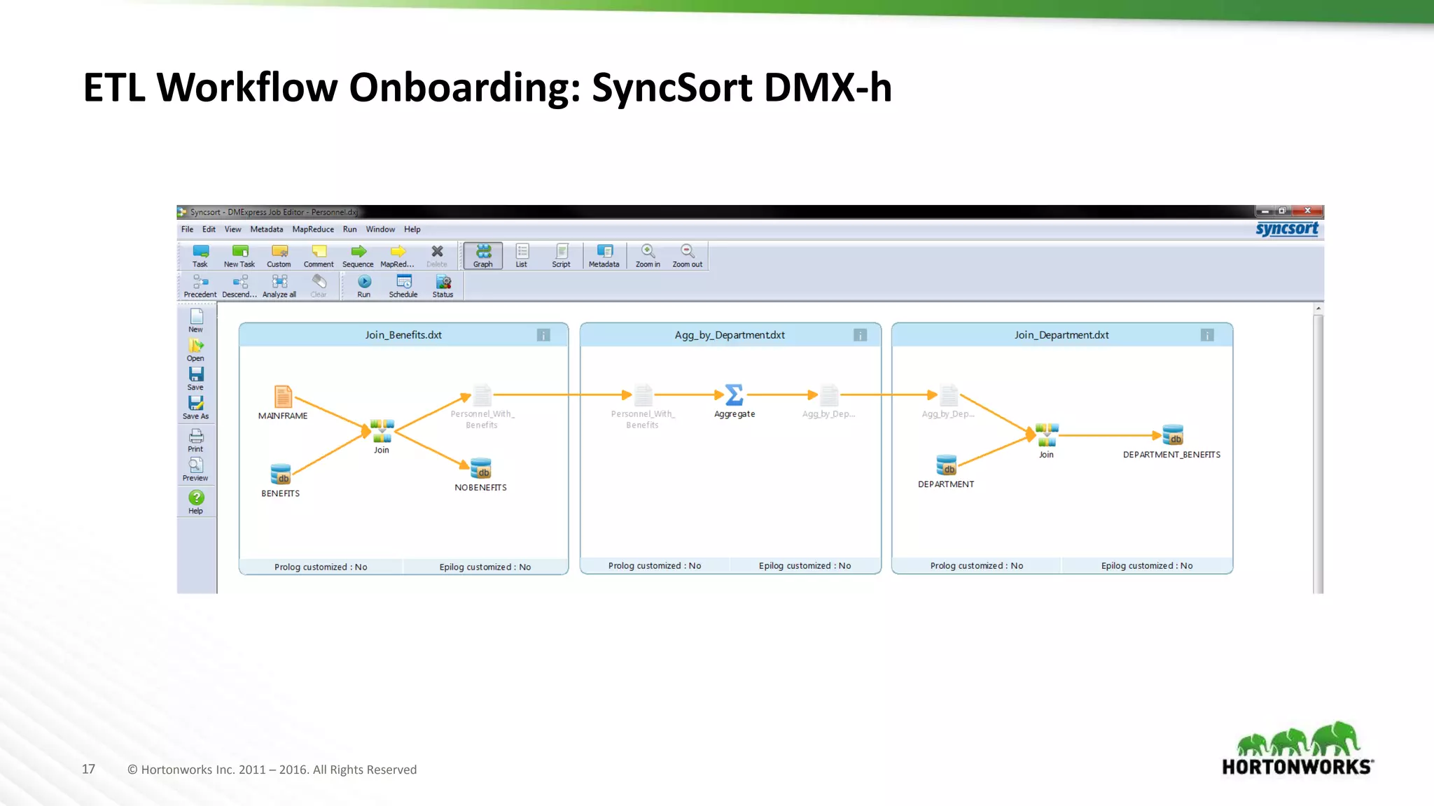 17 © Hortonworks Inc. 2011 – 2016. All Rights Reserved
ETL Workflow Onboarding: SyncSort DMX-h
 