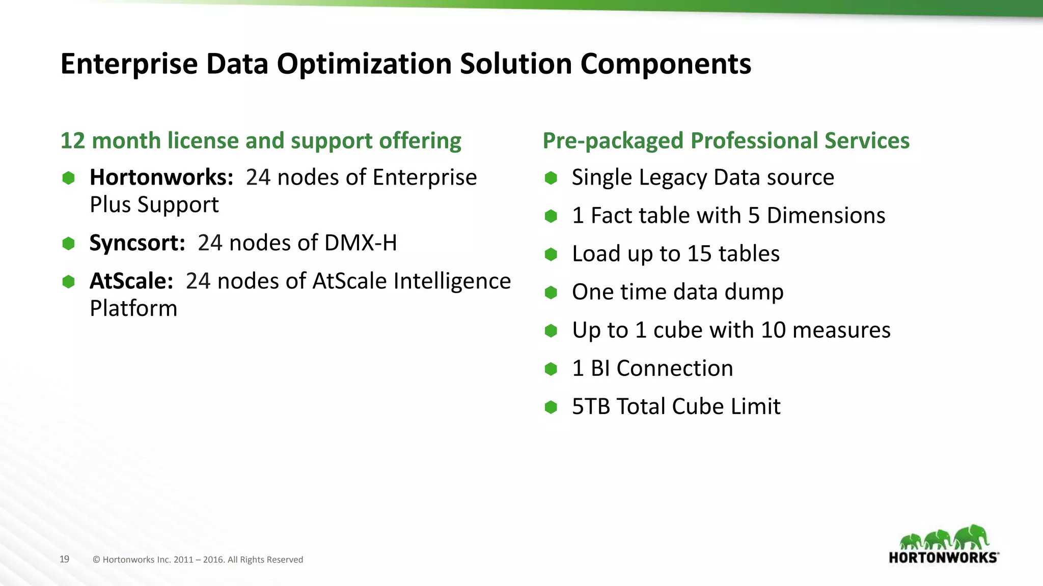 19 © Hortonworks Inc. 2011 – 2016. All Rights Reserved
Enterprise Data Optimization Solution Components
 Hortonworks: 24 nodes of Enterprise
Plus Support
 Syncsort: 24 nodes of DMX-H
 AtScale: 24 nodes of AtScale Intelligence
Platform
 Single Legacy Data source
 1 Fact table with 5 Dimensions
 Load up to 15 tables
 One time data dump
 Up to 1 cube with 10 measures
 1 BI Connection
 5TB Total Cube Limit
12 month license and support offering Pre-packaged Professional Services
 