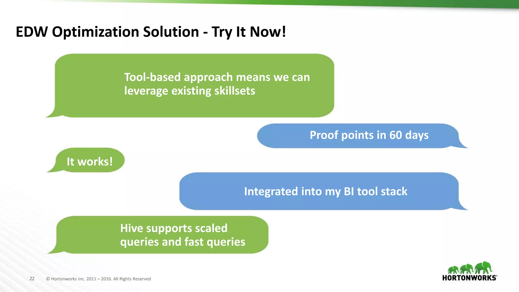 22 © Hortonworks Inc. 2011 – 2016. All Rights Reserved
EDW Optimization Solution - Try It Now!
Tool-based approach means we can
leverage existing skillsets
Proof points in 60 days
Integrated into my BI tool stack
Hive supports scaled
queries and fast queries
It works!
 