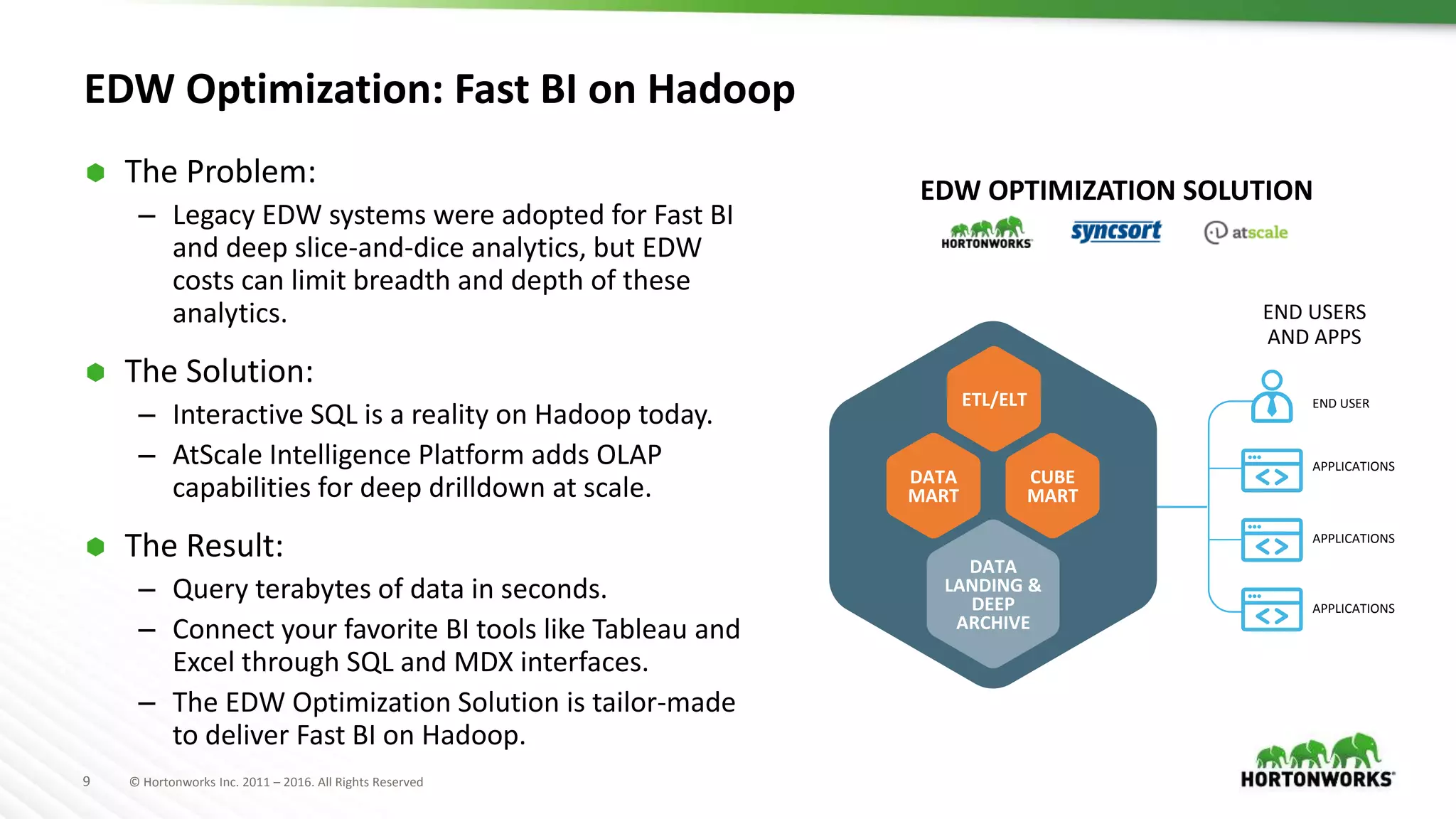 9 © Hortonworks Inc. 2011 – 2016. All Rights Reserved
EDW Optimization: Fast BI on Hadoop
 The Problem:
– Legacy EDW systems were adopted for Fast BI
and deep slice-and-dice analytics, but EDW
costs can limit breadth and depth of these
analytics.
 The Solution:
– Interactive SQL is a reality on Hadoop today.
– AtScale Intelligence Platform adds OLAP
capabilities for deep drilldown at scale.
 The Result:
– Query terabytes of data in seconds.
– Connect your favorite BI tools like Tableau and
Excel through SQL and MDX interfaces.
– The EDW Optimization Solution is tailor-made
to deliver Fast BI on Hadoop.
ETL/ELT
DATA
MART
DATA
LANDING &
DEEP
ARCHIVE
CUBE
MART
END USER
APPLICATIONS
APPLICATIONS
APPLICATIONS
END USERS
AND APPS
EDW OPTIMIZATION SOLUTION
 