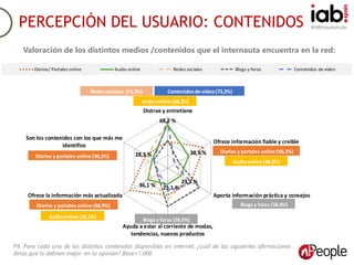#IABEstudioAudio
68,2 %
38,9 %
23,7 %
25,1 %36,1 %
28,3 %
Distrae y entretiene
Ofrece información fiable y creible
Aporta información práctica y consejos
Ayuda a estar al corriente de modas,
tendencias, nuevos productos
Ofrece la información más actualizada
Son los contenidos con los que más me
identifico
Diarios/ Portales online Audio online Redes sociales Blogs y foros Contenidos de vídeo
Contenidosde vídeo(73,2%)
Diarios y portales online (66,2%)
Blogs y foros (58,4%)Diarios y portales online (68,9%)
Audioonline (38,9%)
Audioonline (36,1%)
Redessociales (73,3%)
Blogs y foros (59,5%)
Diarios y portales online (40,2%)
Audioonline (68,2%)
P9. Para cada uno de los distintos contenidos disponibles en internet, ¿cuál de las siguientes afirmaciones
dirías que lo definen mejor en tu opinión? Base=1.000
Valoración de los distintos medios /contenidos que el internauta encuentra en la red:
PERCEPCIÓN DEL USUARIO: CONTENIDOS
 