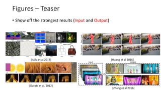 Figures – Teaser
• Show off the strongest results (Input and Output)
[Isola et al 2017]
[Darabi et al. 2012]
[Huang et al 2016]
[Zhang et al 2016]
 